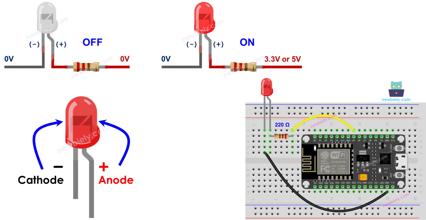 ESP8266 LED