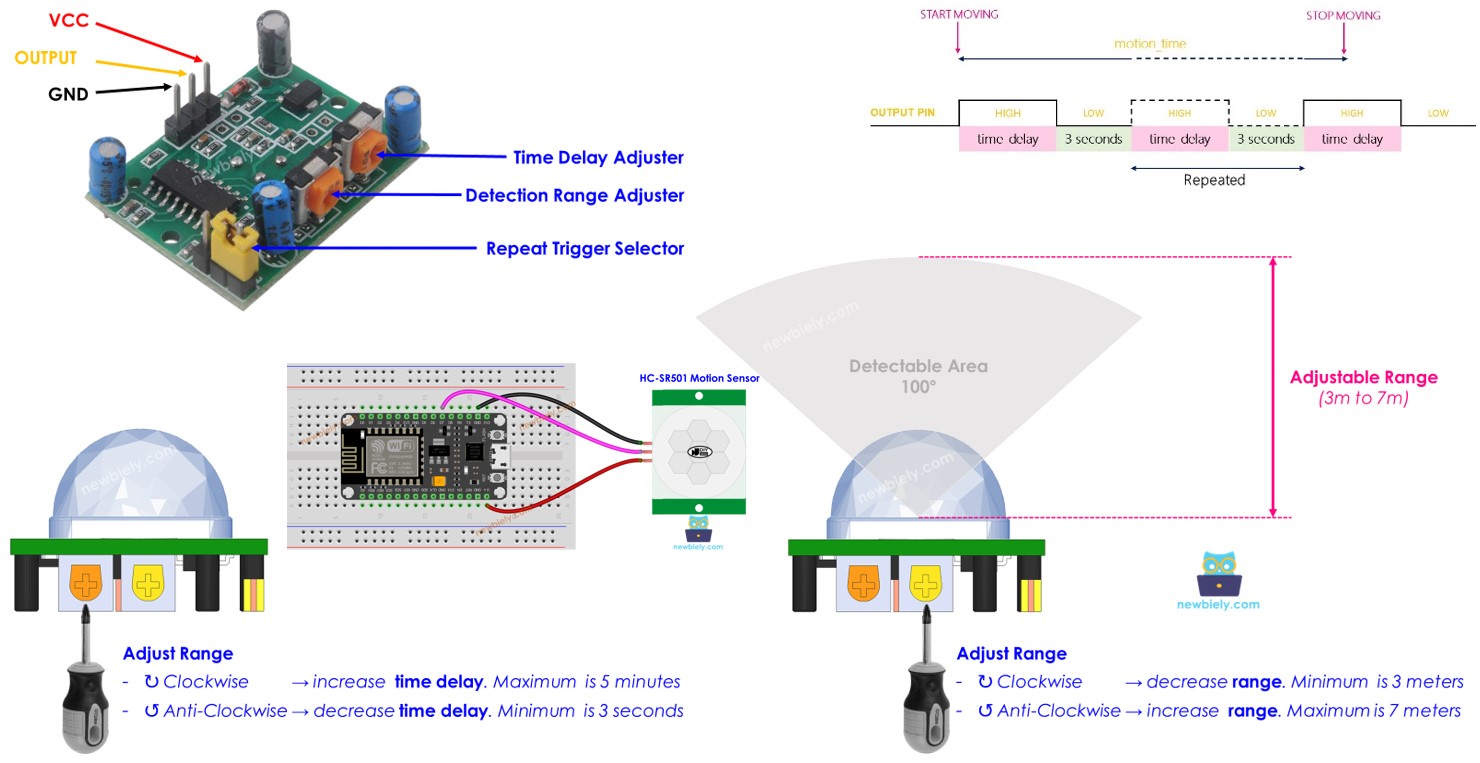 ESP8266 모션 센서