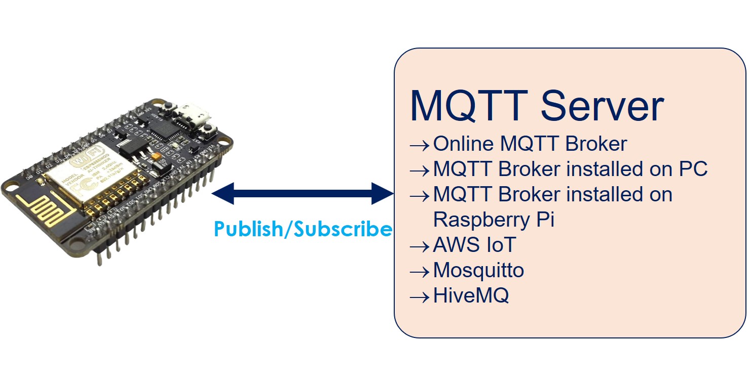 ESP8266 NodeMCU MQTT