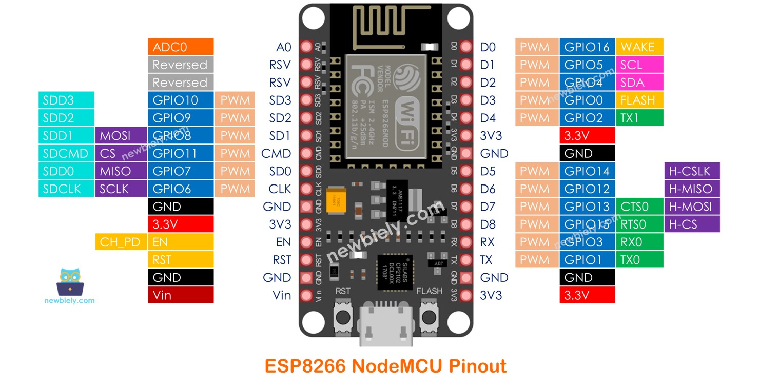 ESP8266 기본