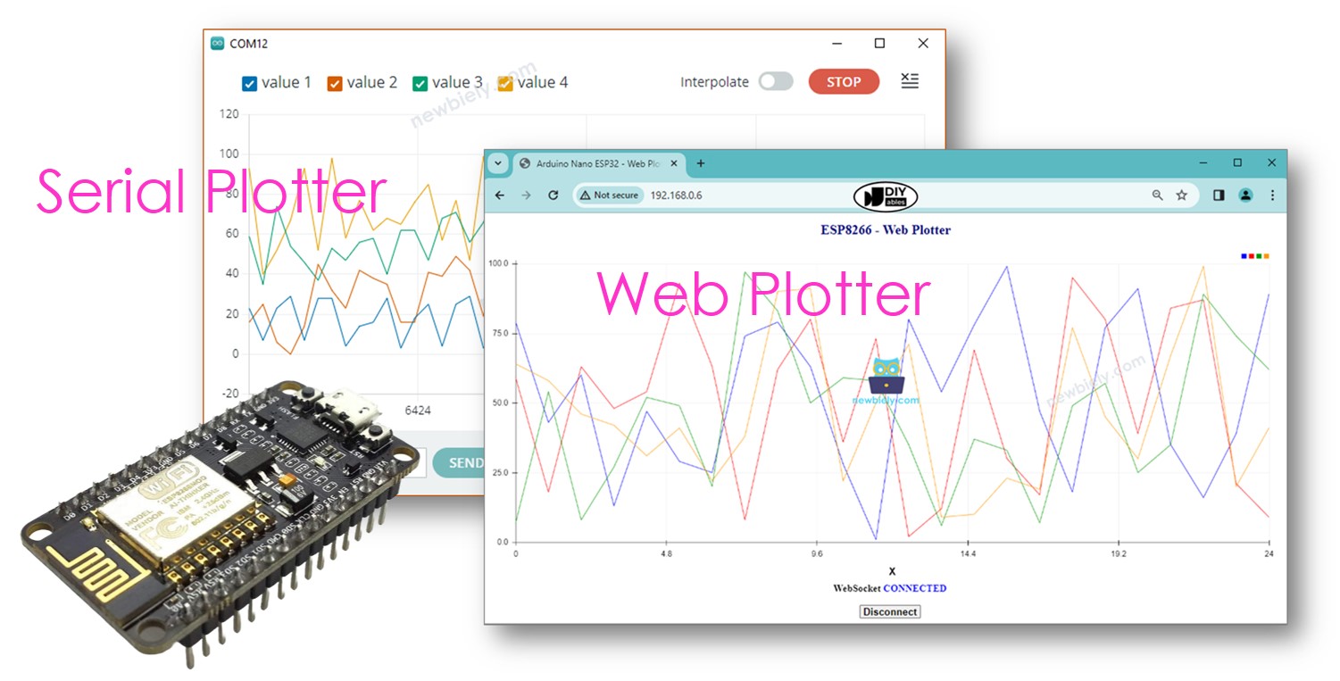 ESP8266 NodeMCU web plotter