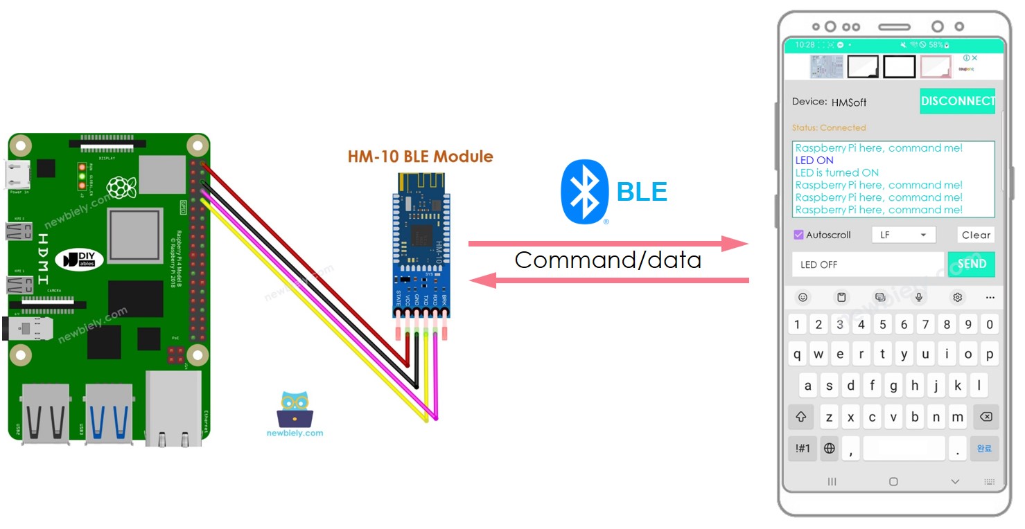 라즈베리 파이 ble