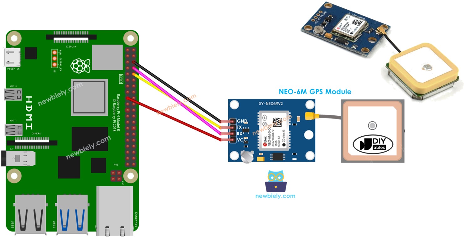 라즈베리 파이 GPS