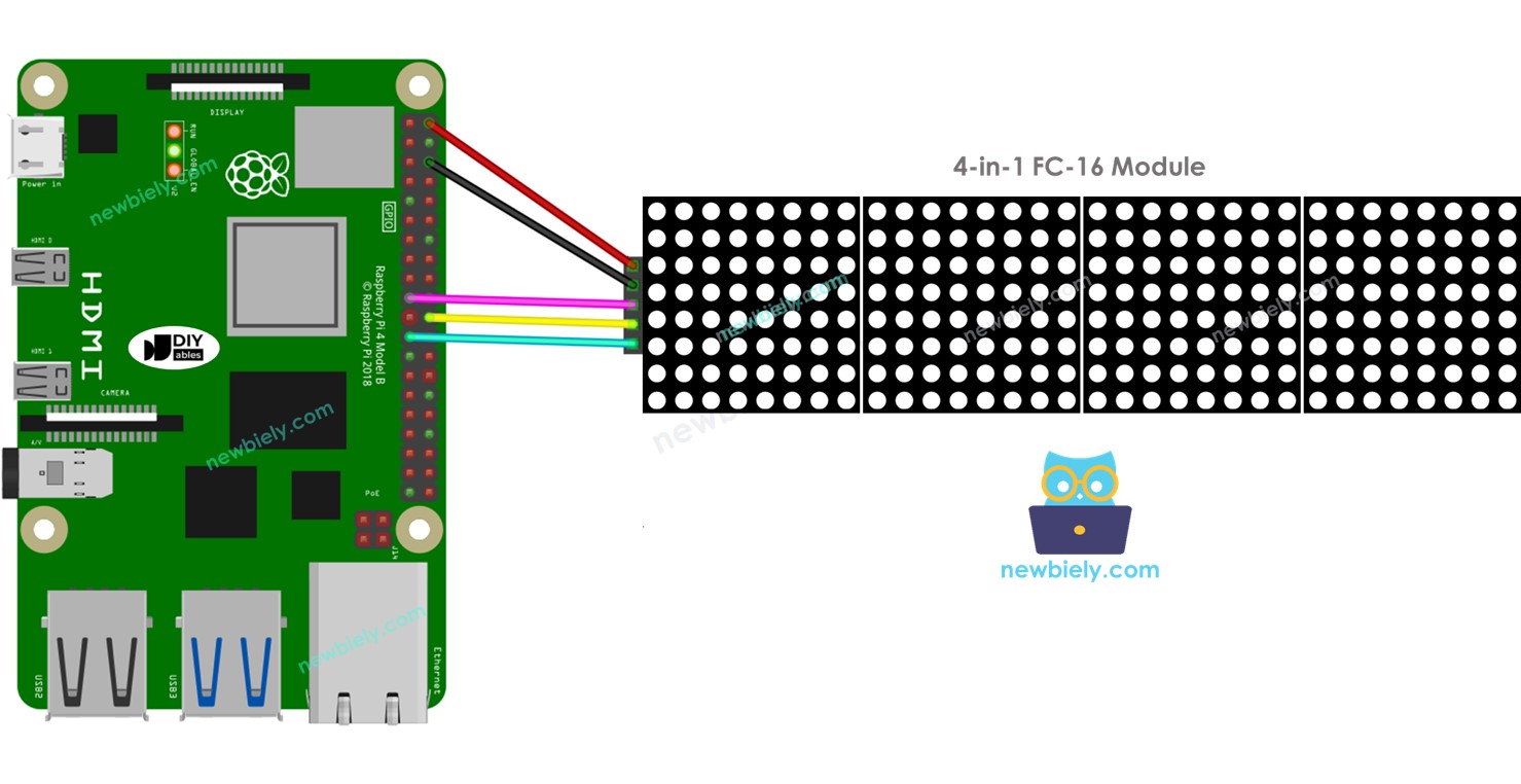 라즈베리 파이 LED 매트릭스