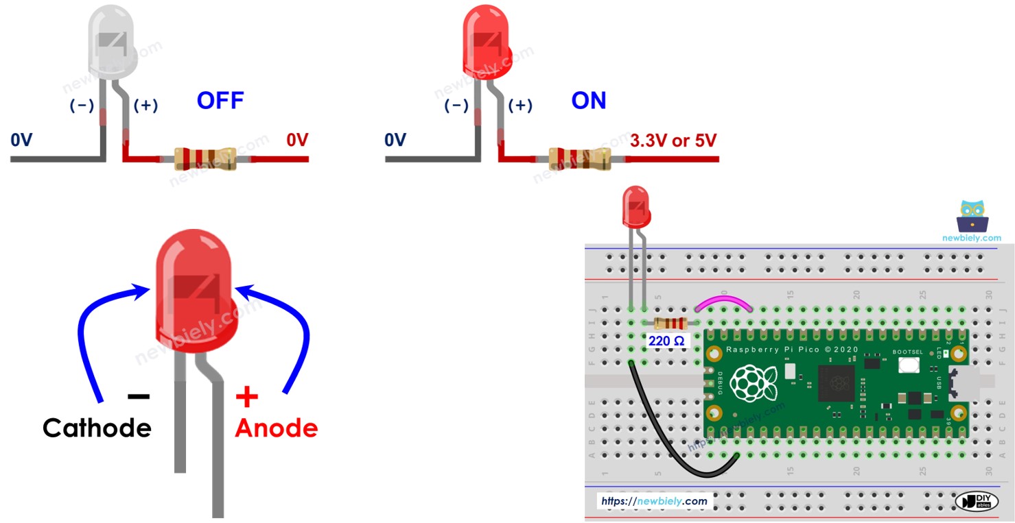 라즈베리 파이 피코 LED