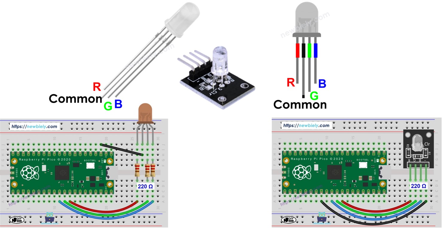 라즈베리 파이 피코 rgb LED