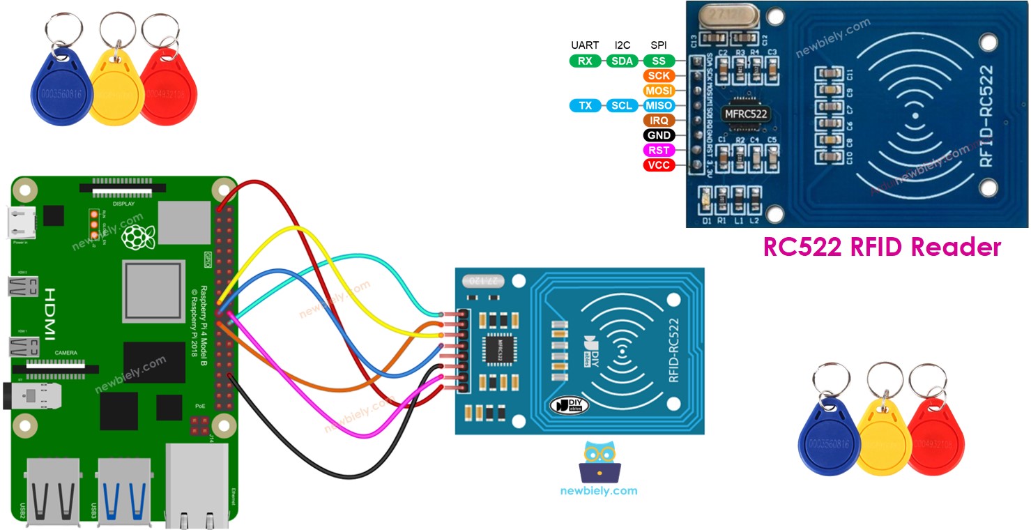 라즈베리 파이 RFID