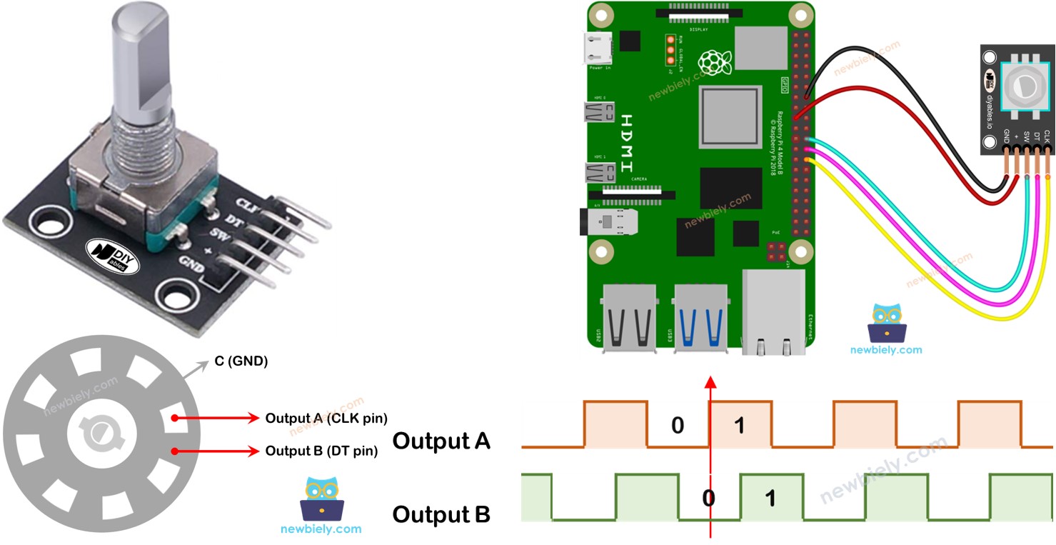 라즈베리 파이 로터리 엔코더