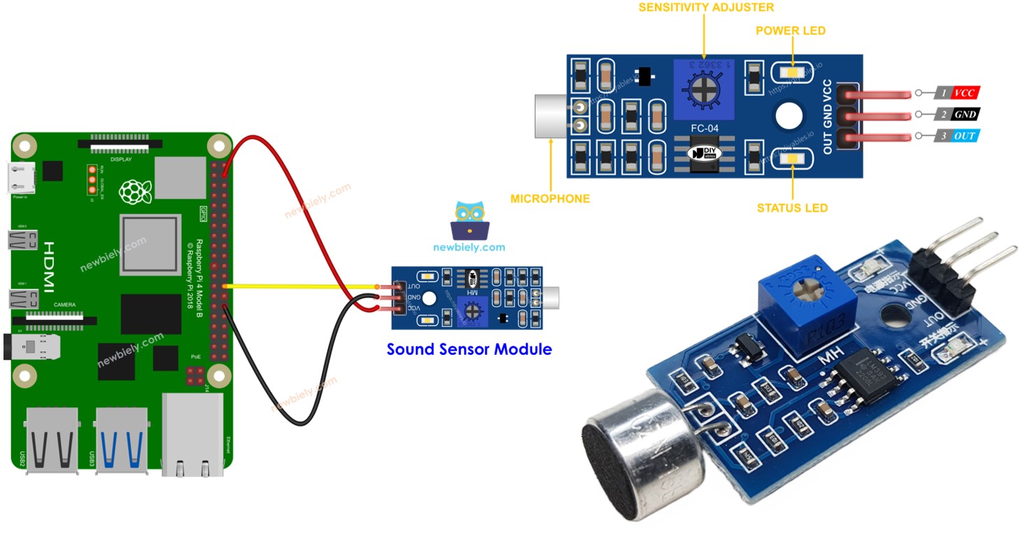 라즈베리 파이 소리 센서