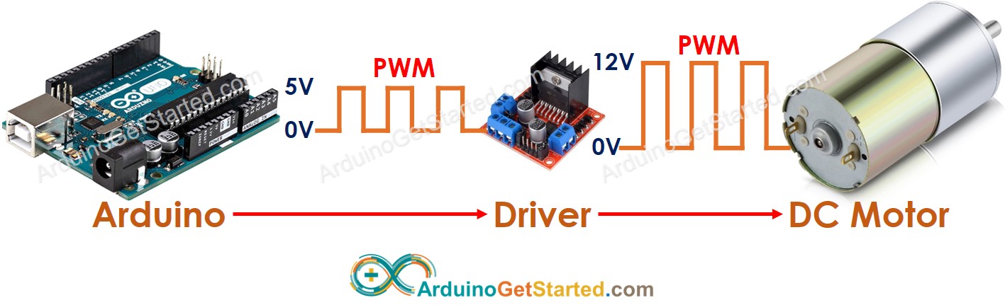 Arduino control DC motor