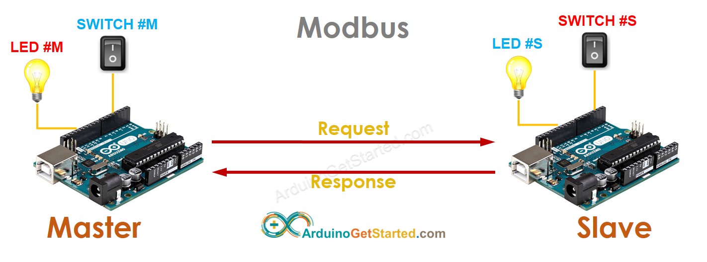 arduino modbus led switch