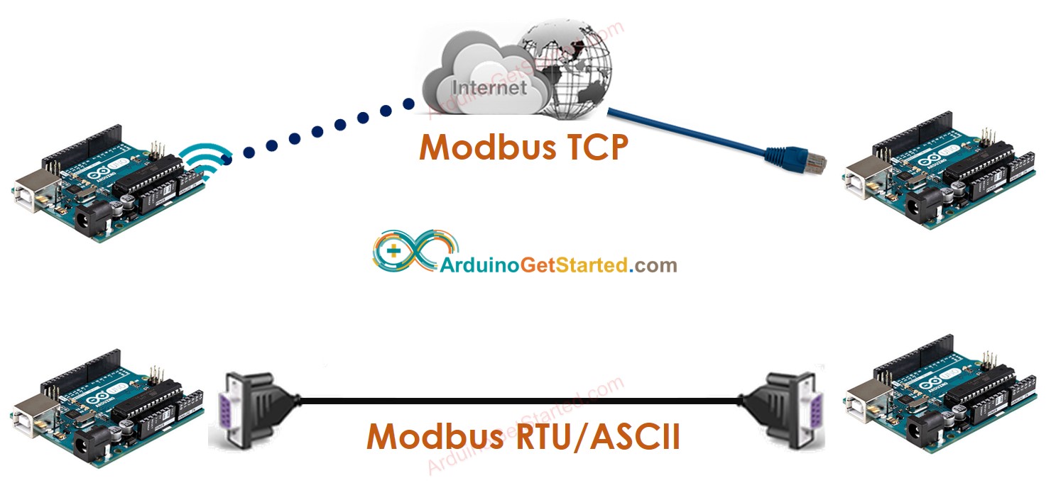 modbus tcp vs modbus rtu/ascii