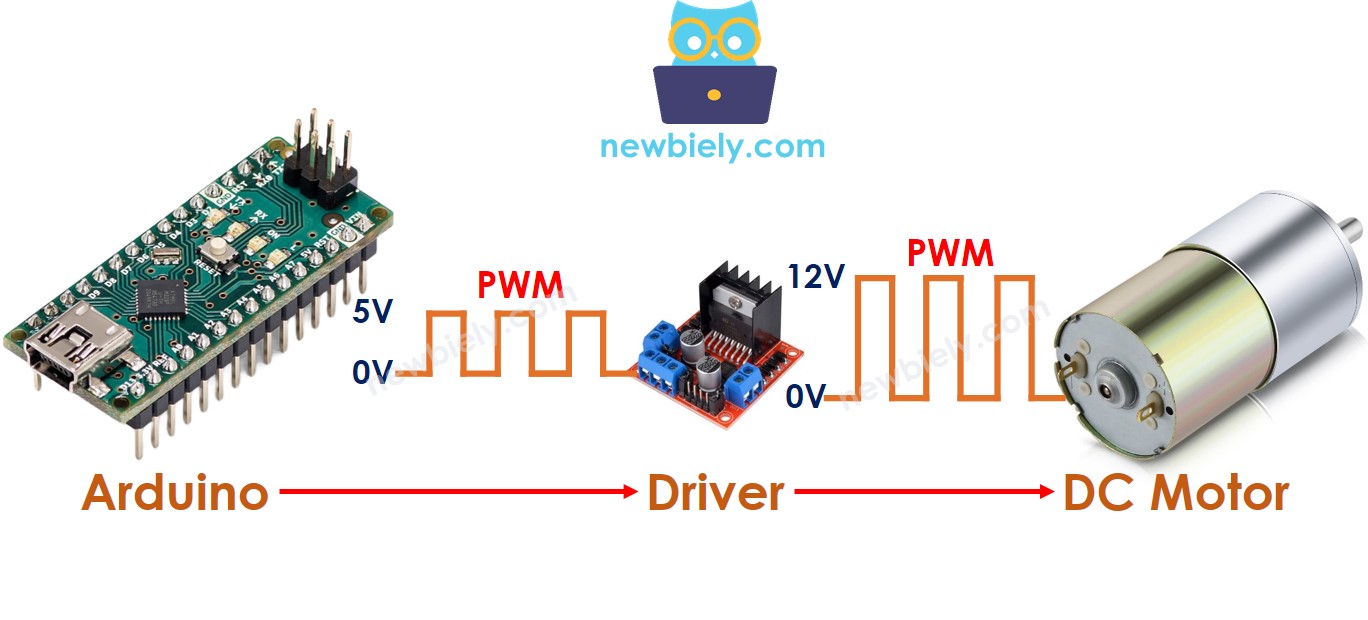 Arduino Nano control DC motor