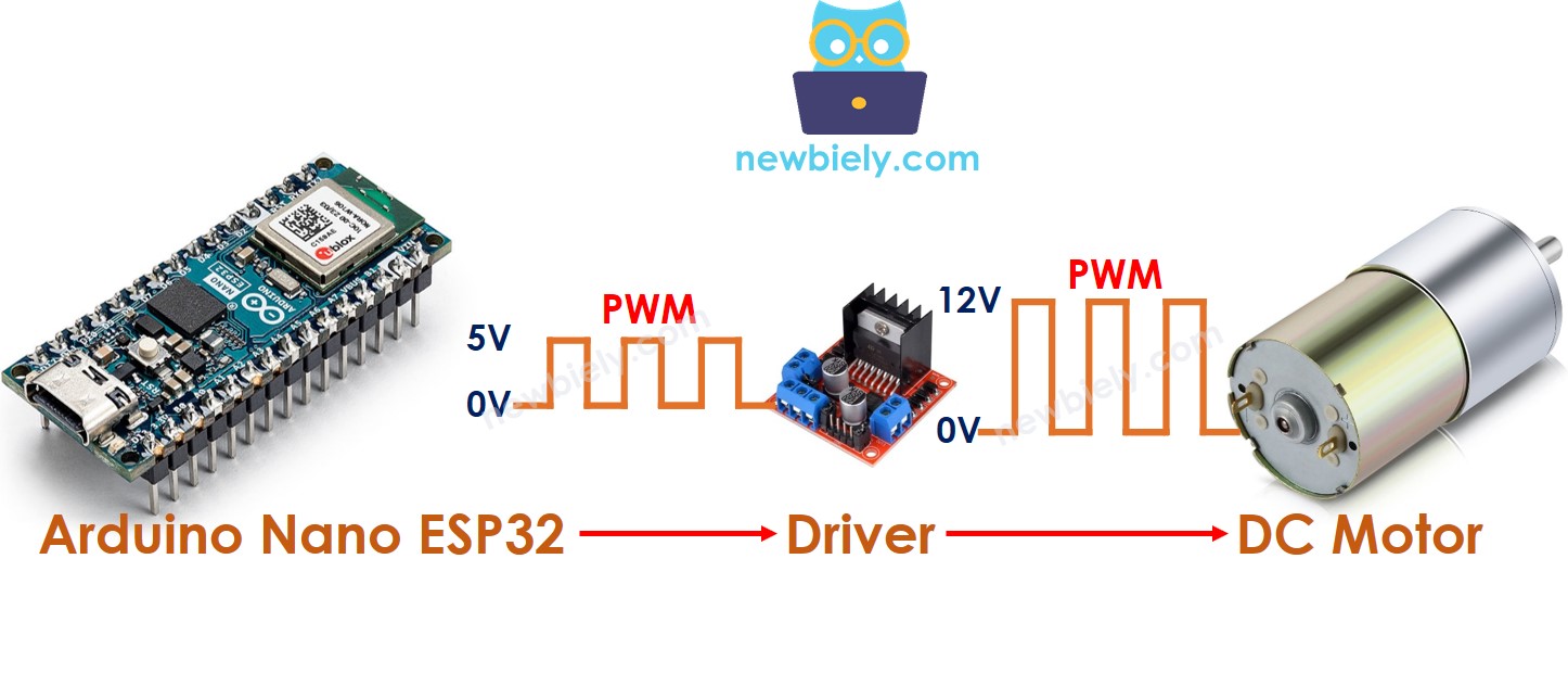 아두이노 나노 ESP32 control dc 모터