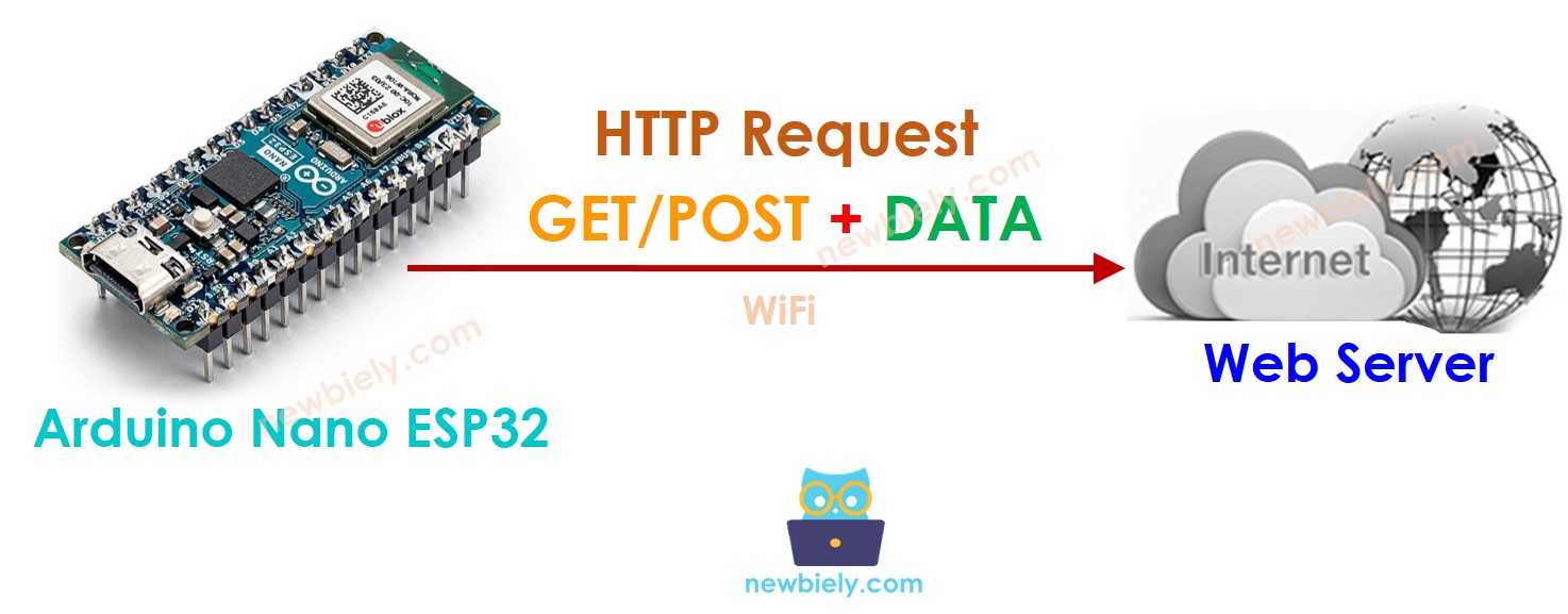 Arduino Nano ESP32 web client