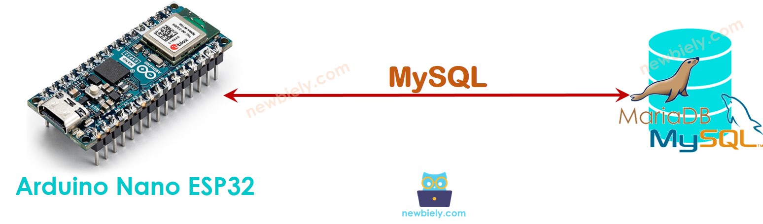 아두이노 나노 ESP32 directly to mysql