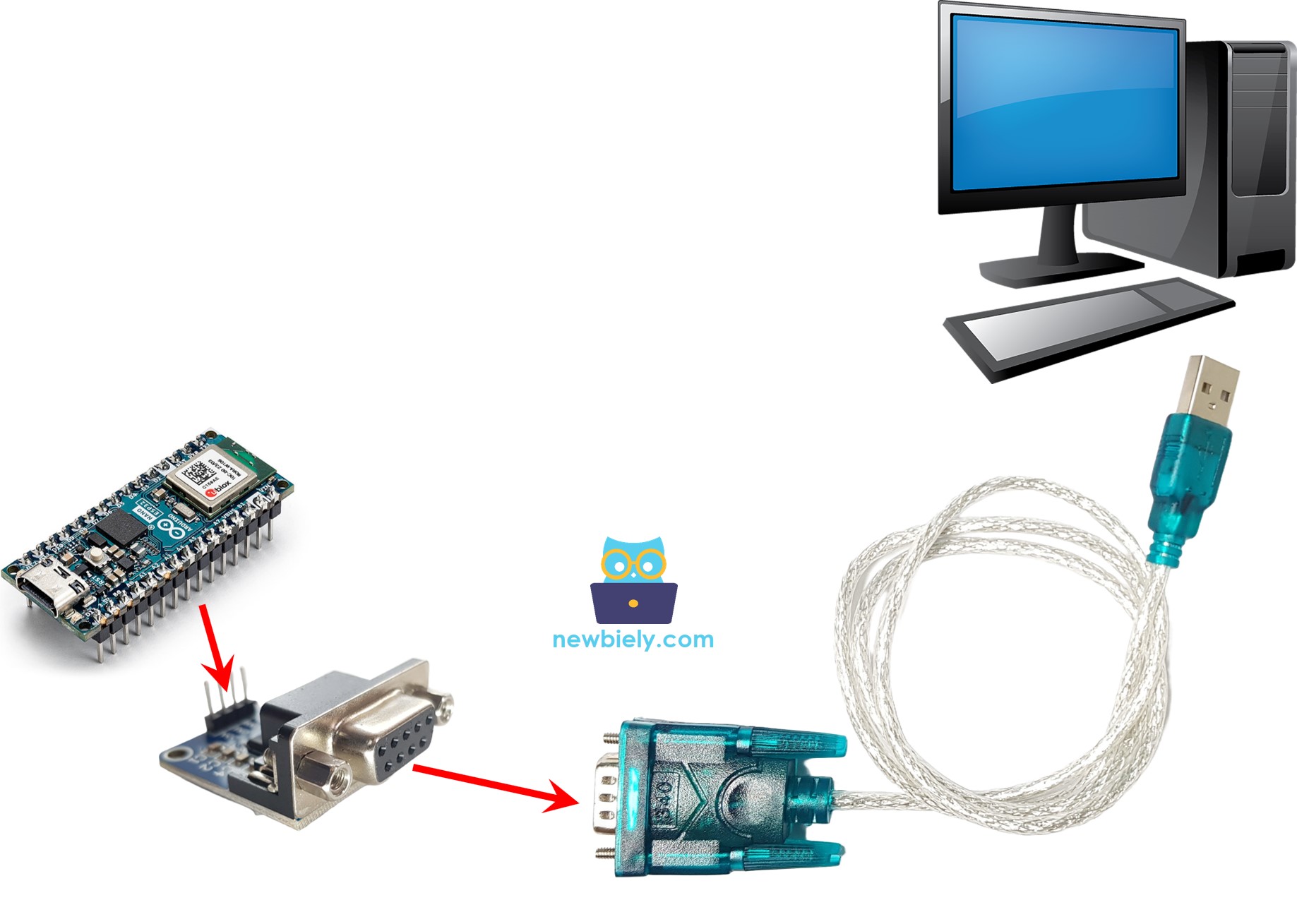 아두이노 나노 ESP32 rs232 to pc communication