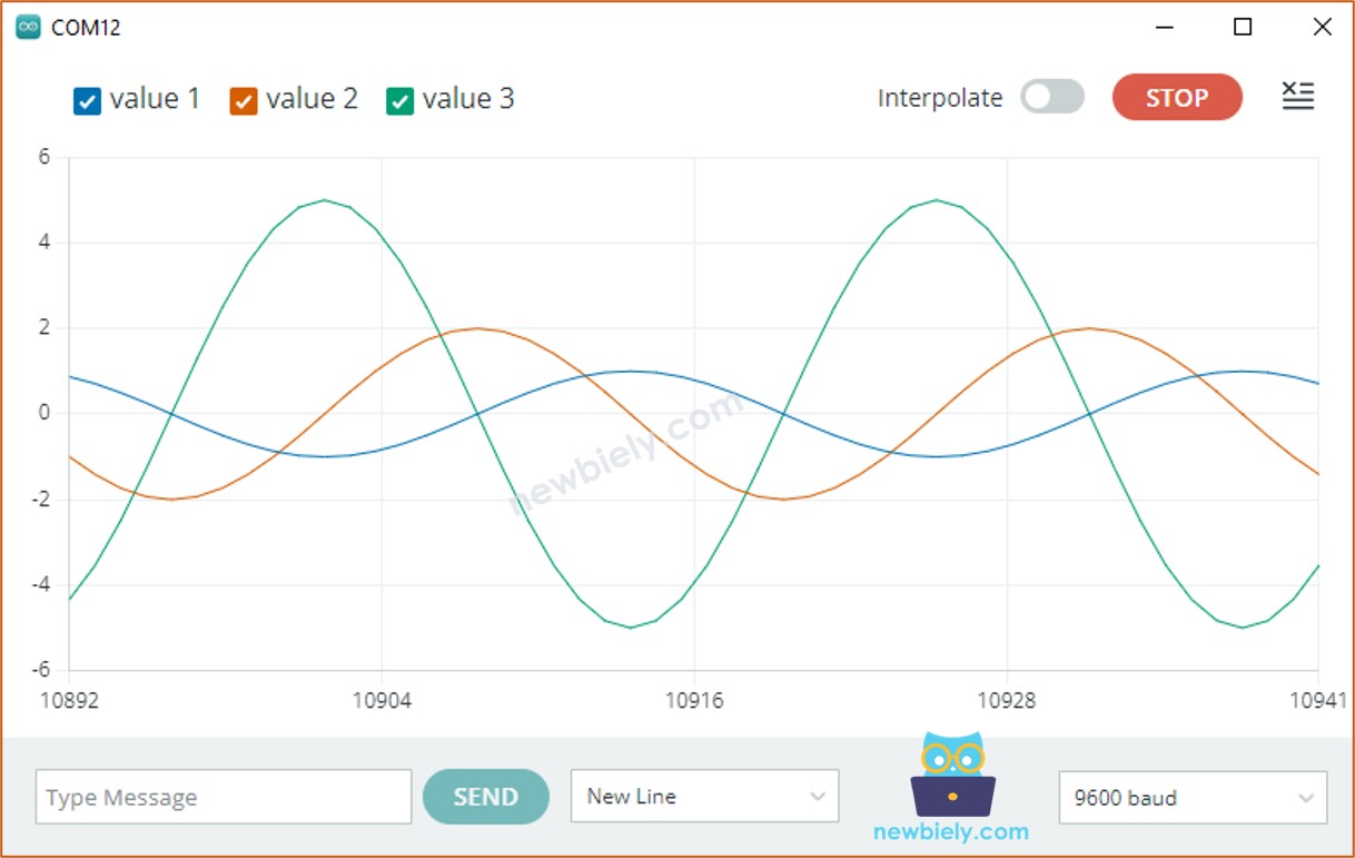 serial plotter sine wave