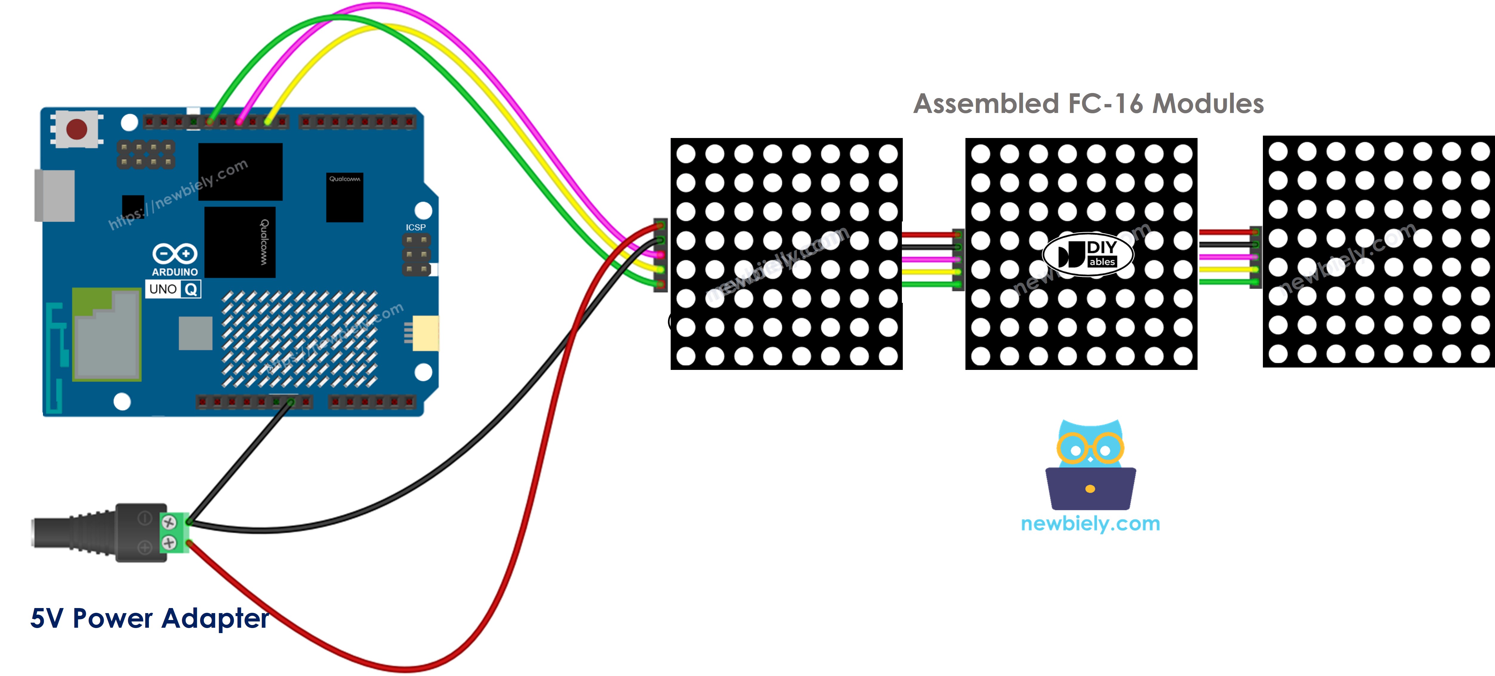 Arduino UNO Q 32x8 LED matrix fc-16 연결 배선도