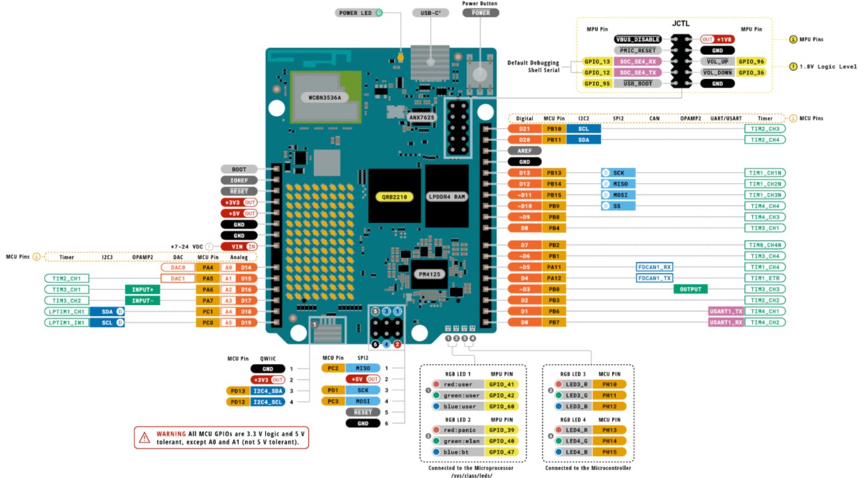 Arduino UNO Q board overview