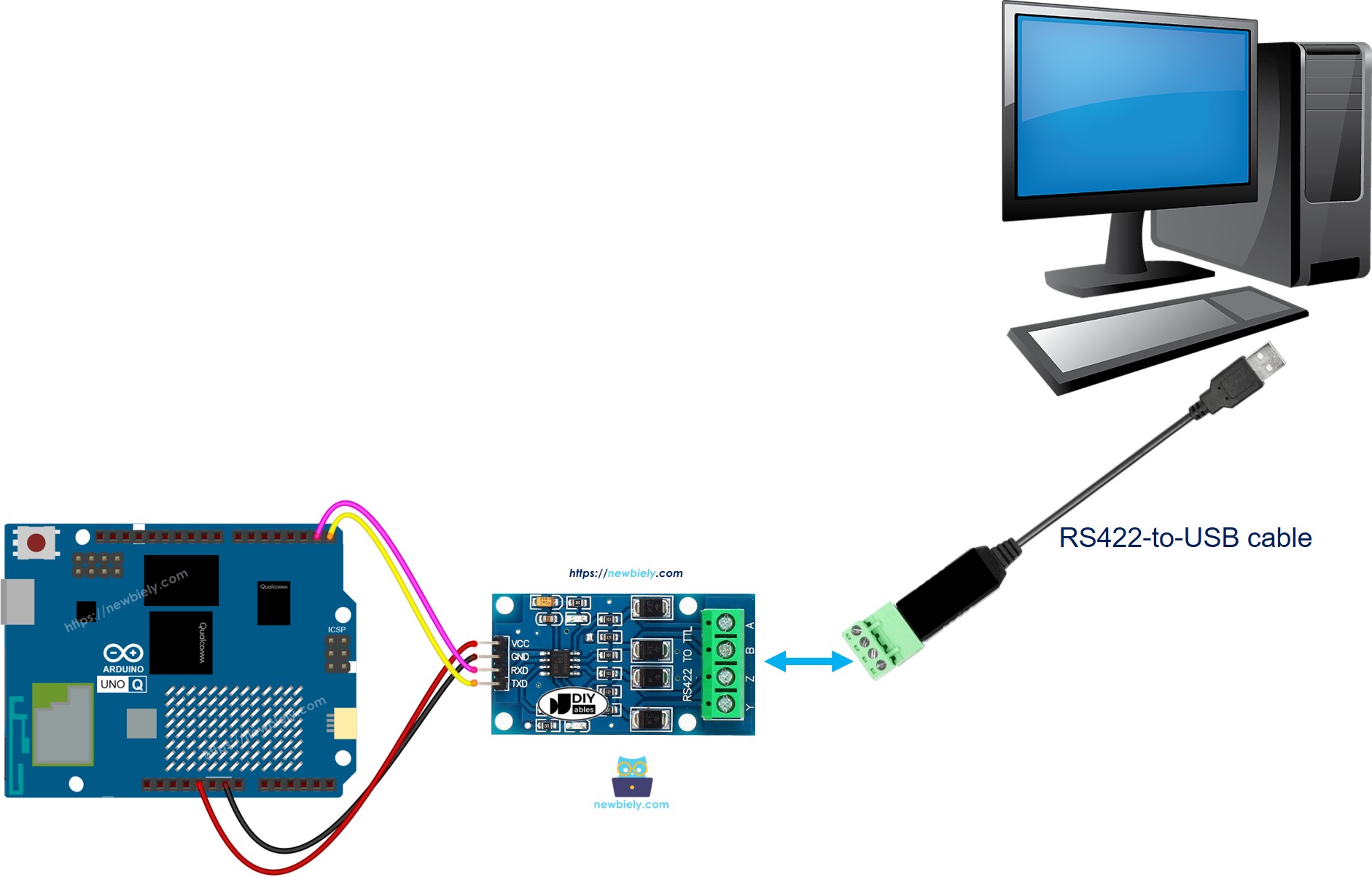 Arduino UNO Q rs422 to pc communication