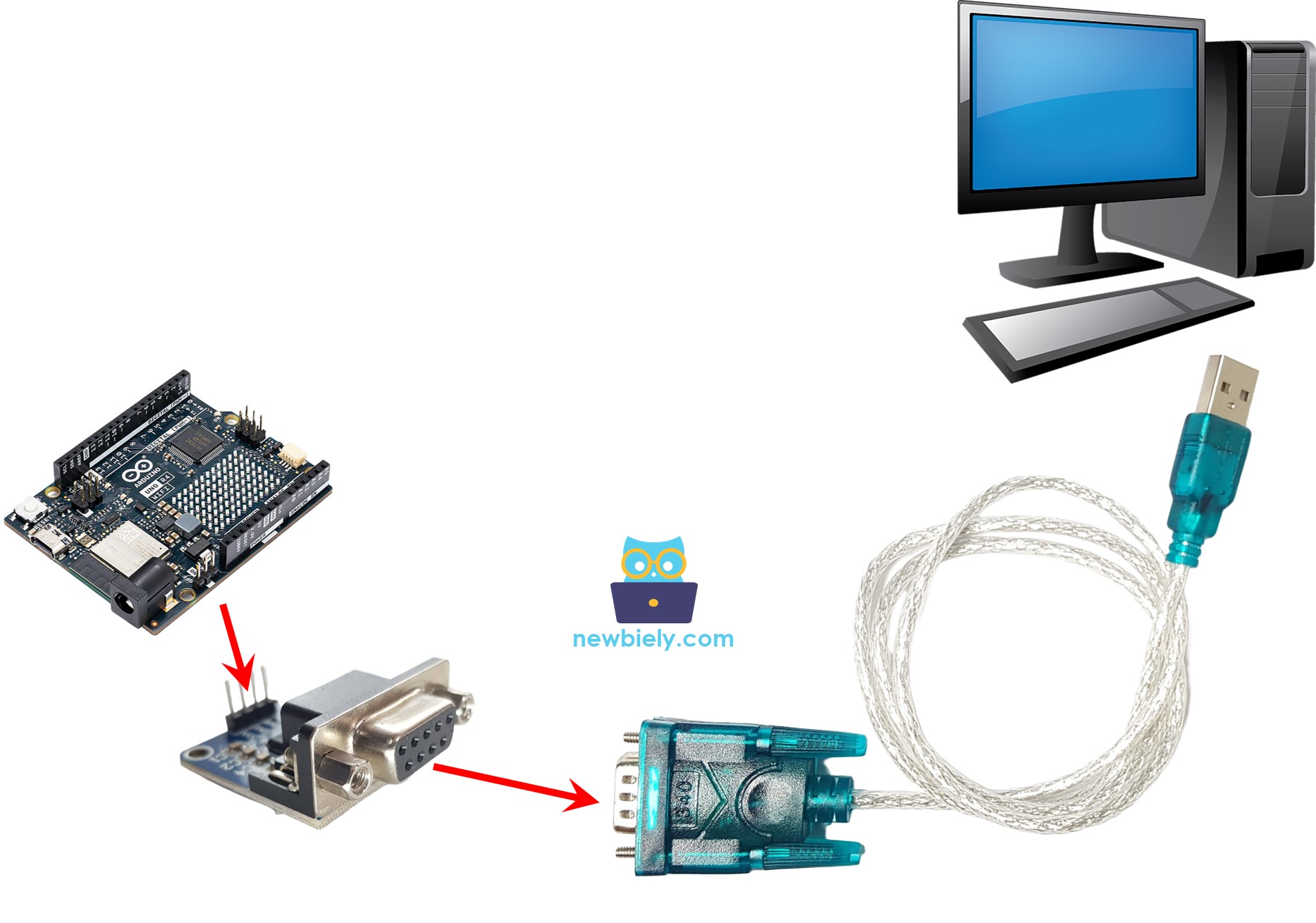 Arduino UNO R4 RS232에서 PC로 통신