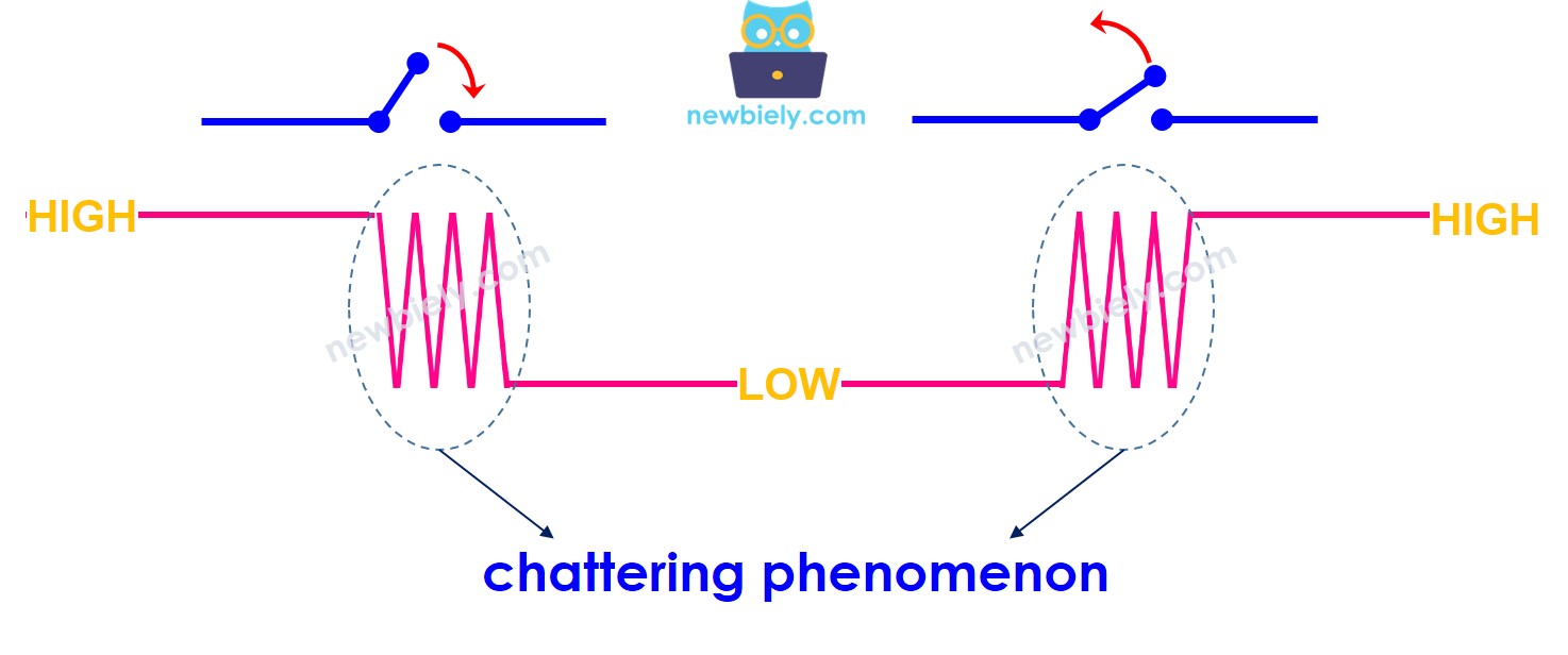 Arduino chattering phenomenon