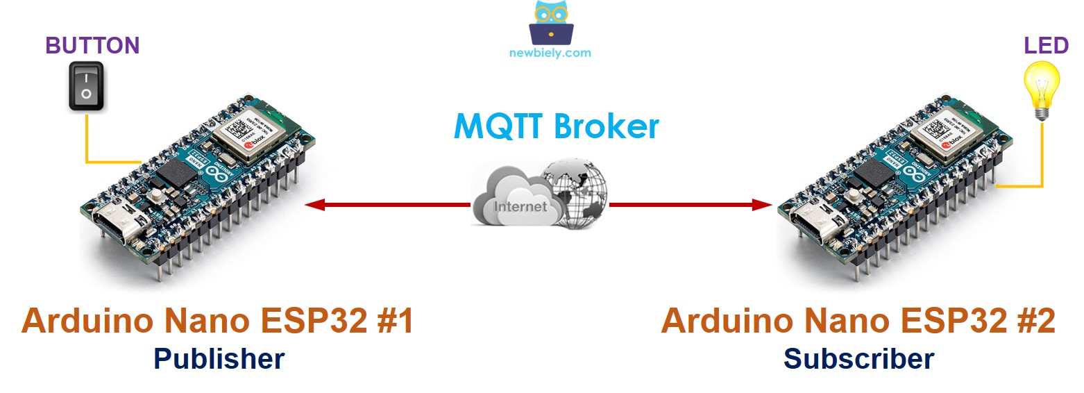 communication between two 아두이노 via mqtt