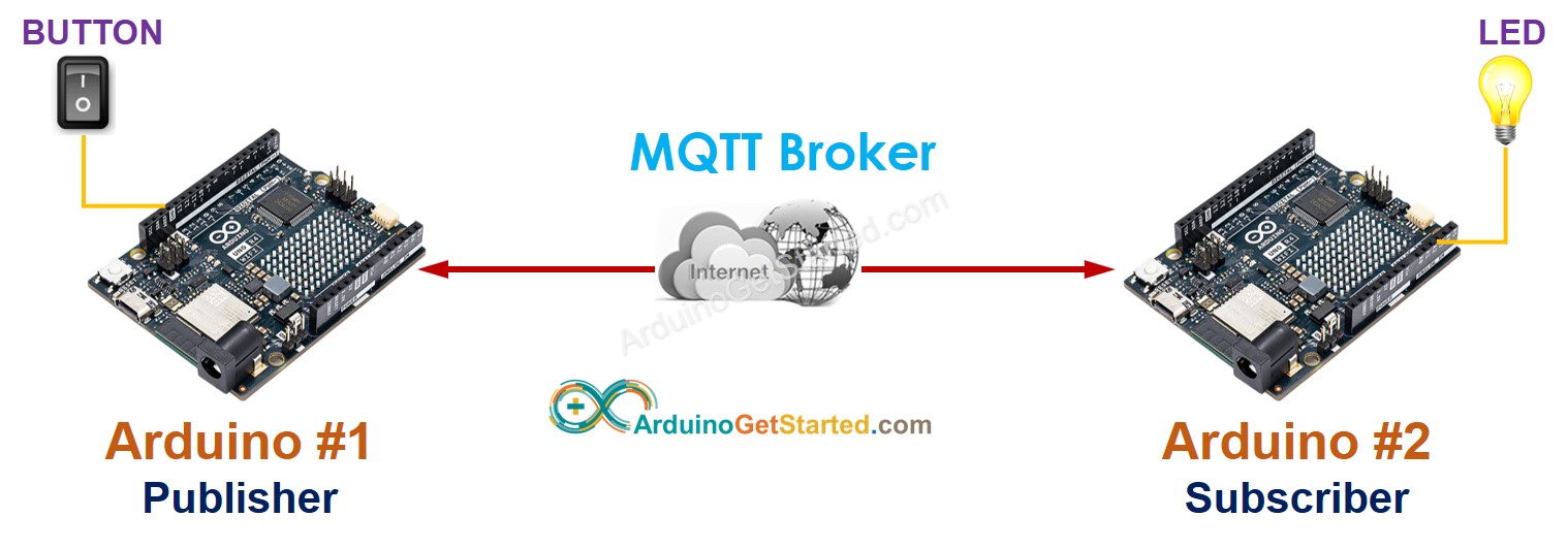 communication between two arduino via MQTT