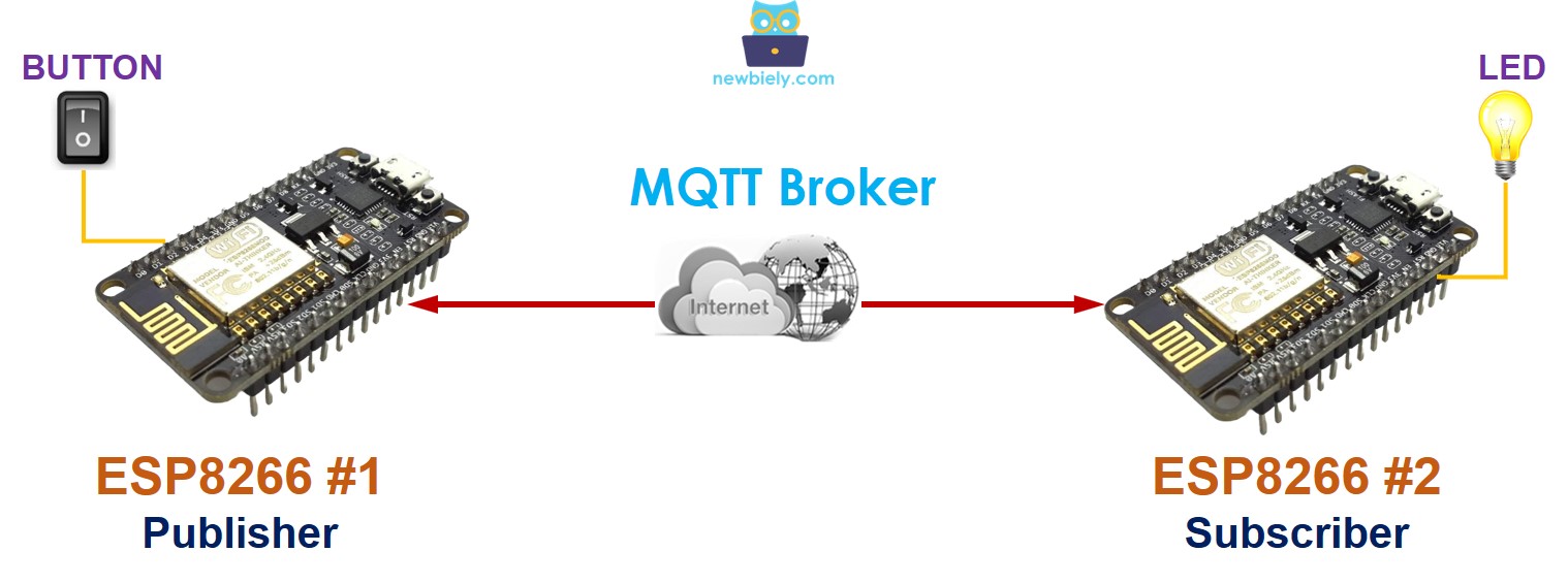 communication between two esp8266 via MQTT