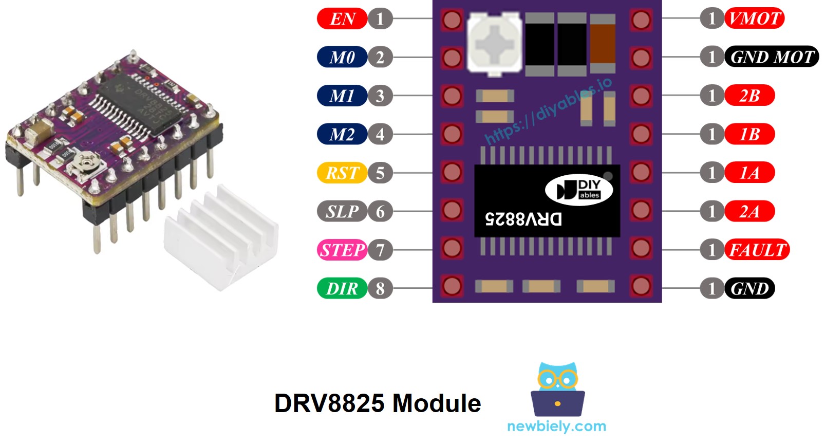 DRV8825 모듈 핀 배치