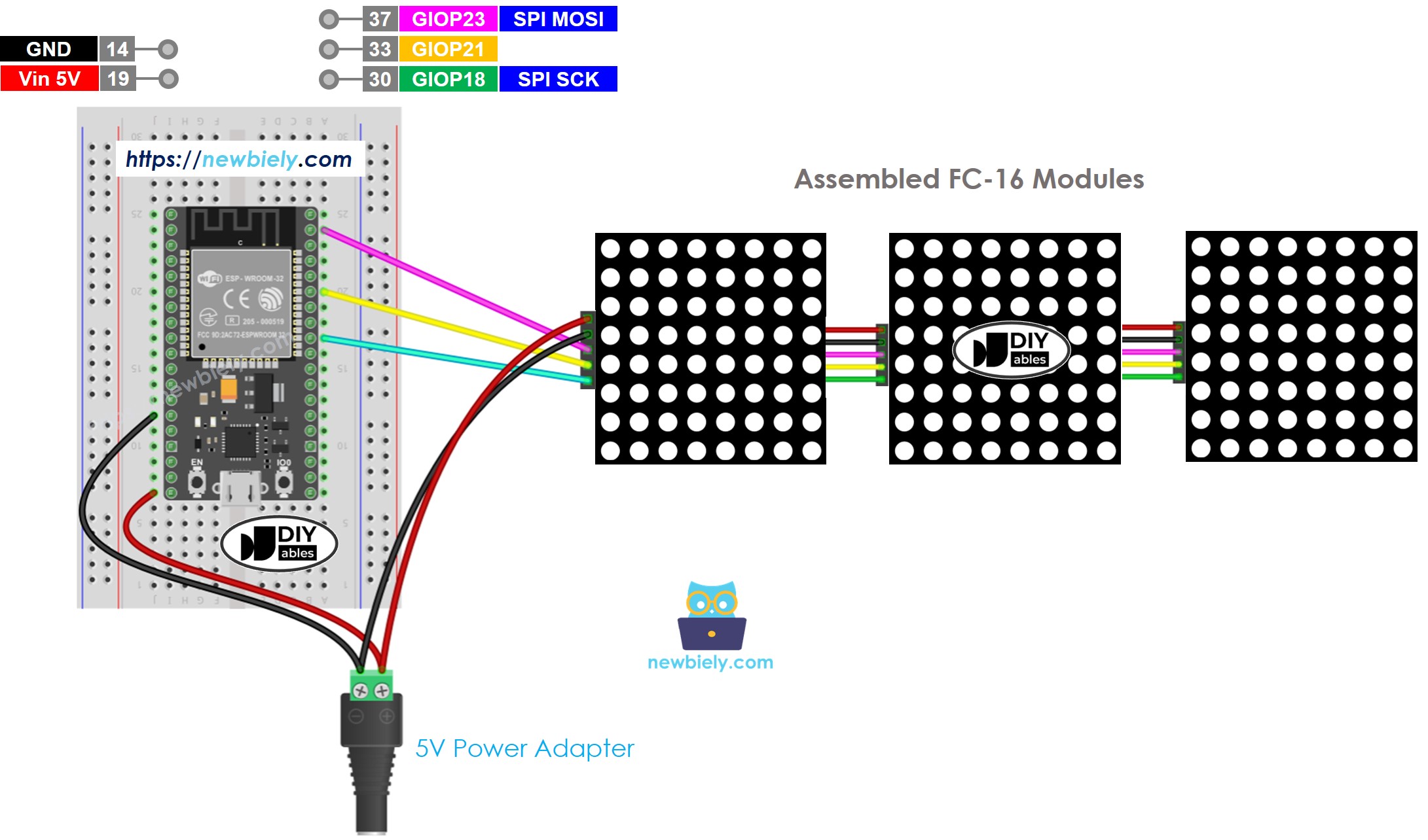 ESP32 마이크로파이썬 32x8 LED 매트릭스 배선 fc-16 다이어그램