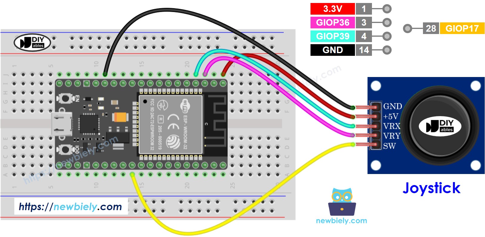 ESP32 마이크로파이썬 조이스틱 배선도