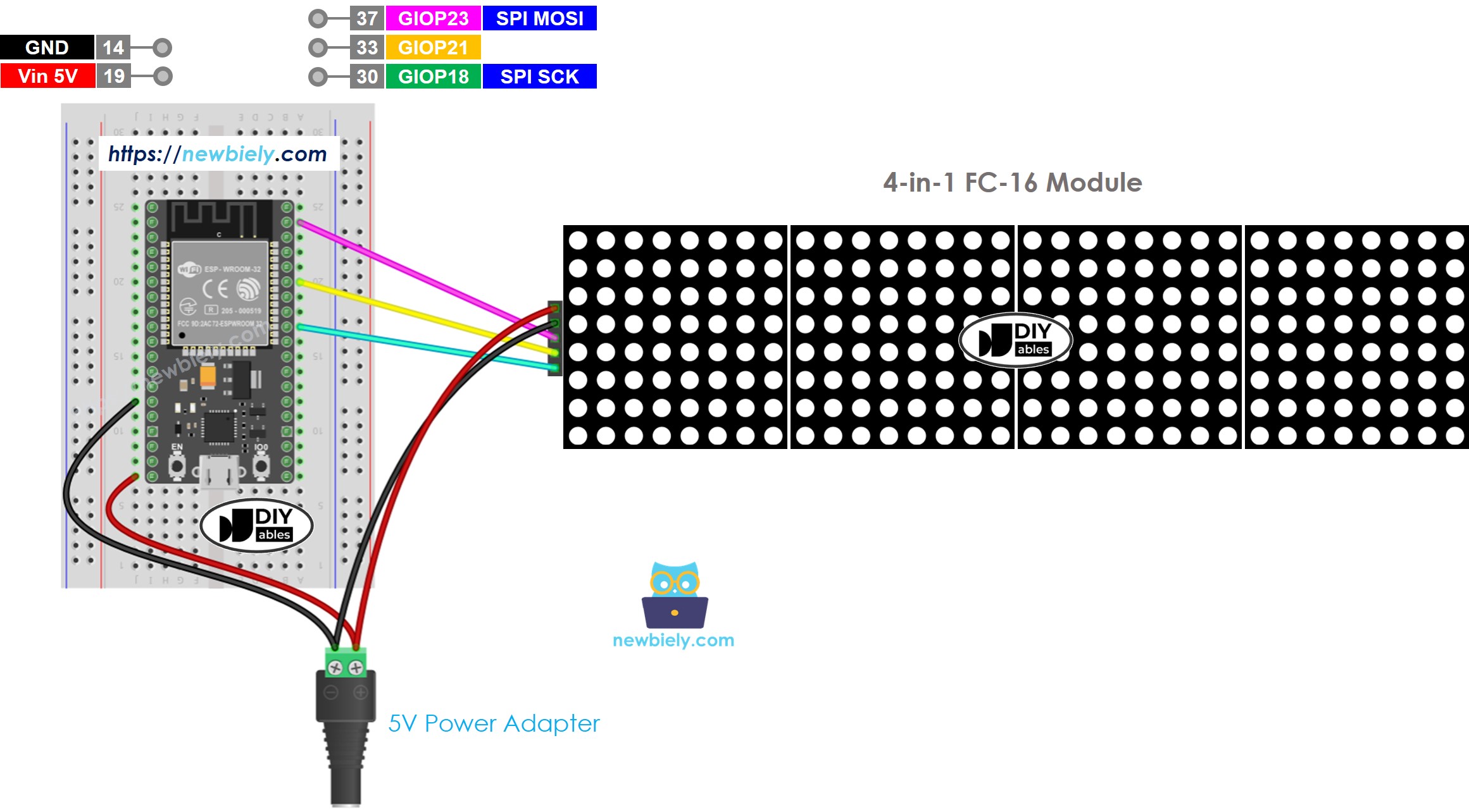 ESP32 마이크로파이썬 LED 매트릭스 디스플레이 배선도