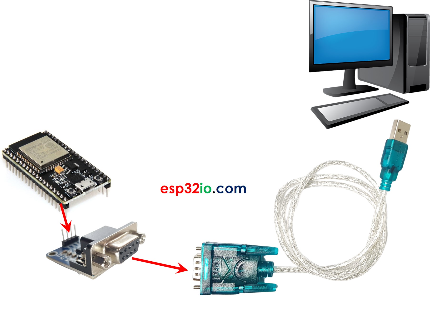 ESP32 RS232 to PC communication