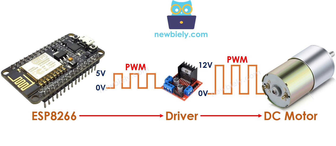 ESP8266 NodeMCU control DC motor