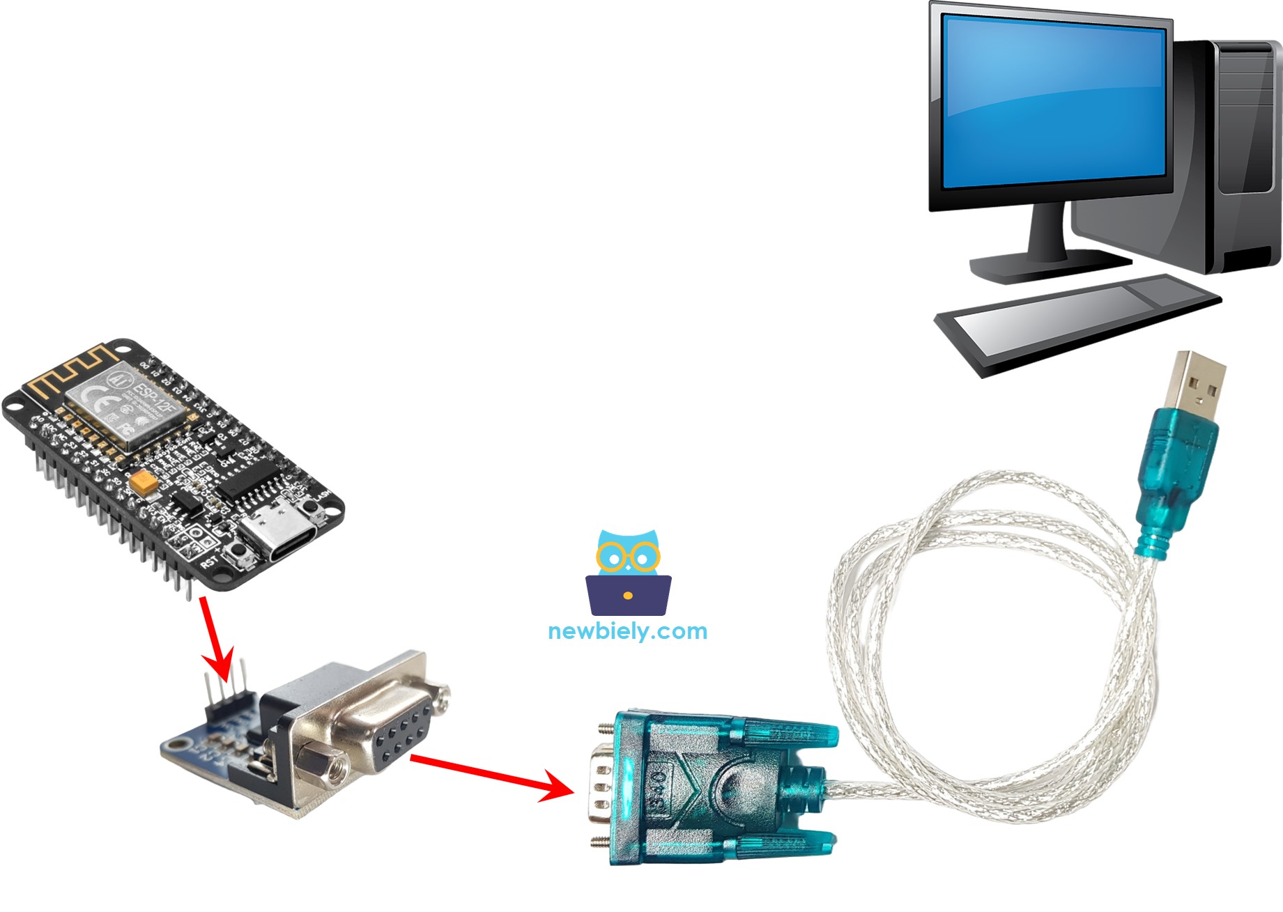 ESP8266 NodeMCU RS232 to PC communication