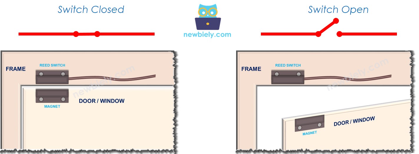 Door Sensor how it works