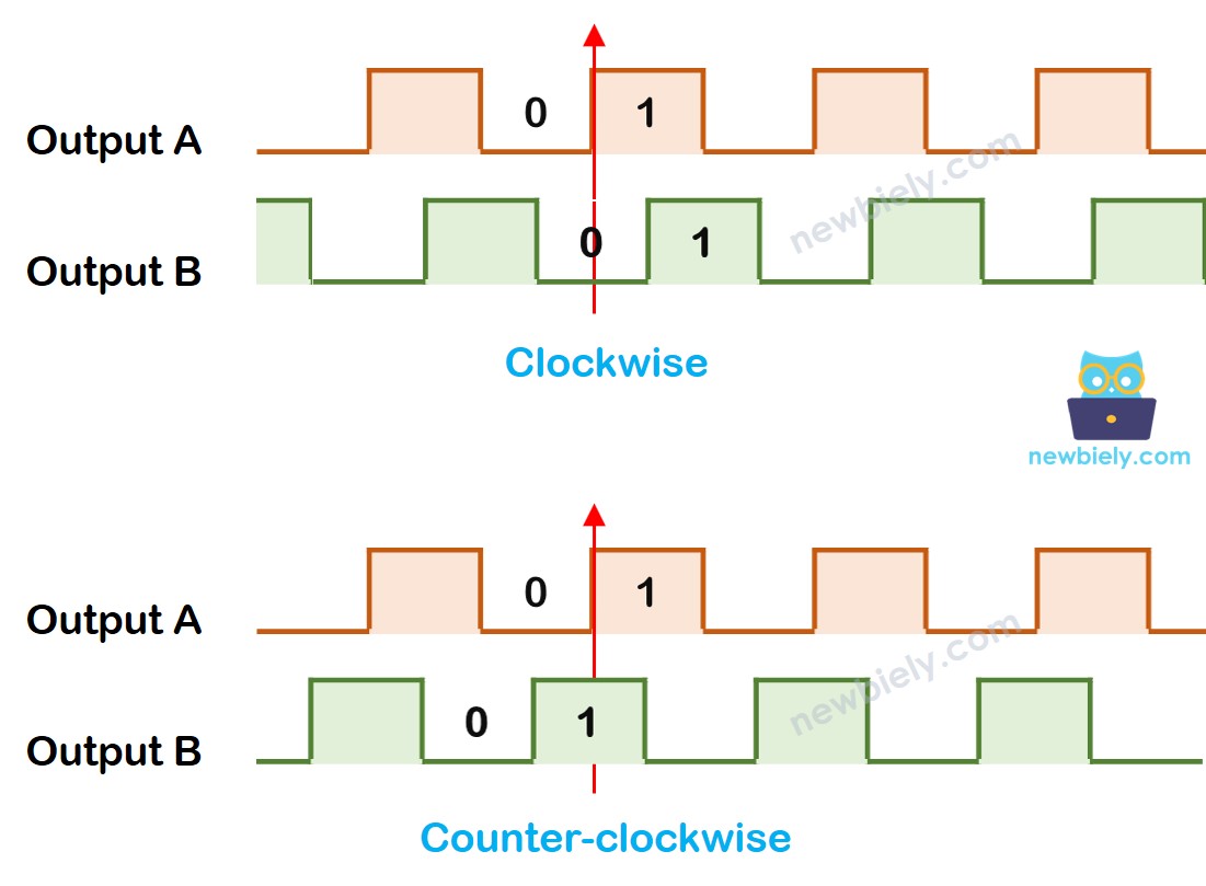 how 로터리 엔코더 works