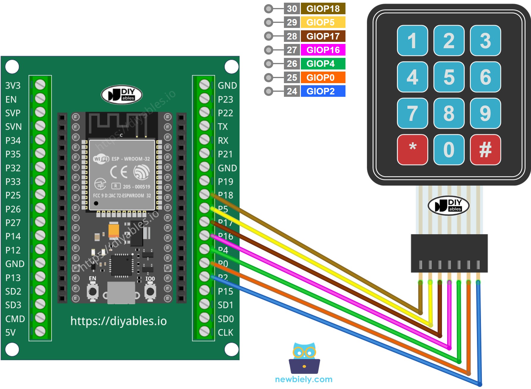 ESP32와 3x4 키패드 연결 방법