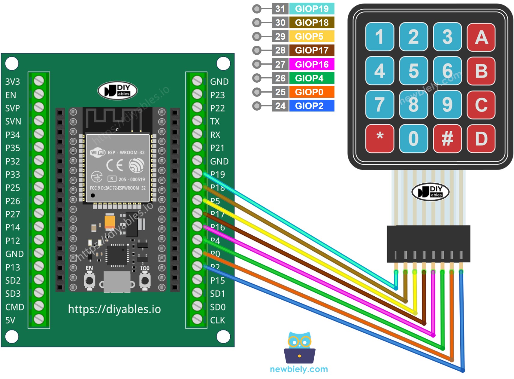 ESP32와 4x4 키패드 연결 방법