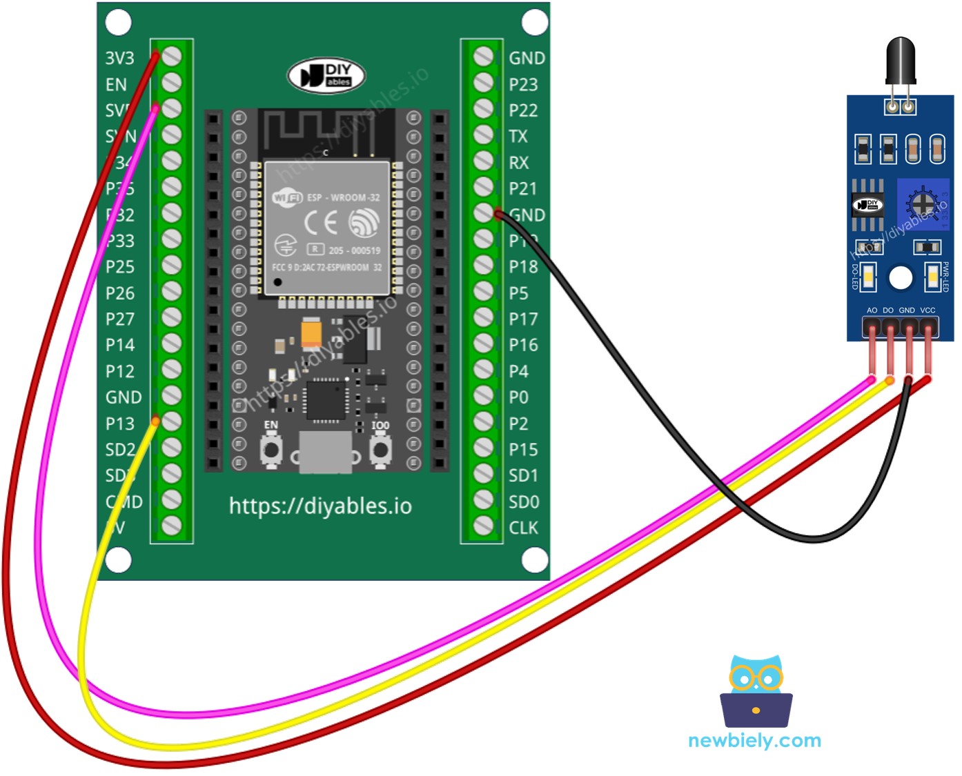 ESP32와 화염 센서를 연결하는 방법