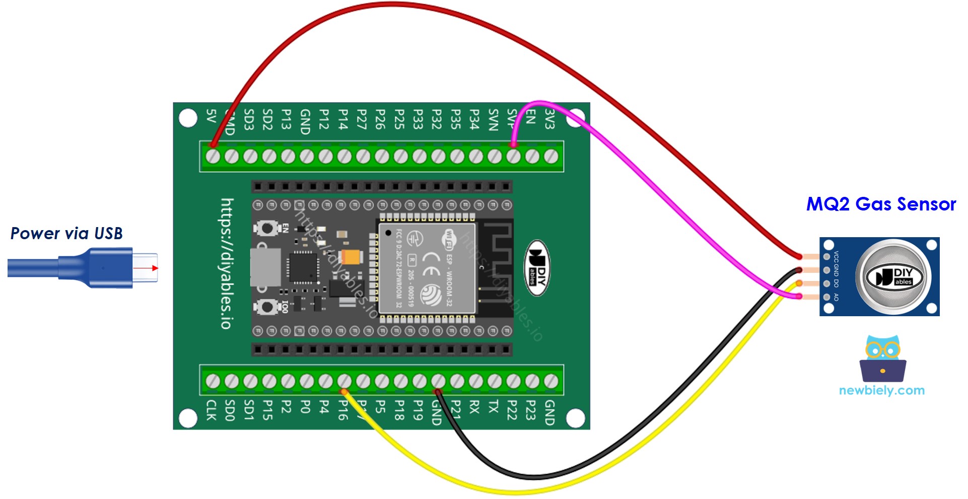 ESP32와 가스 센서를 연결하는 방법