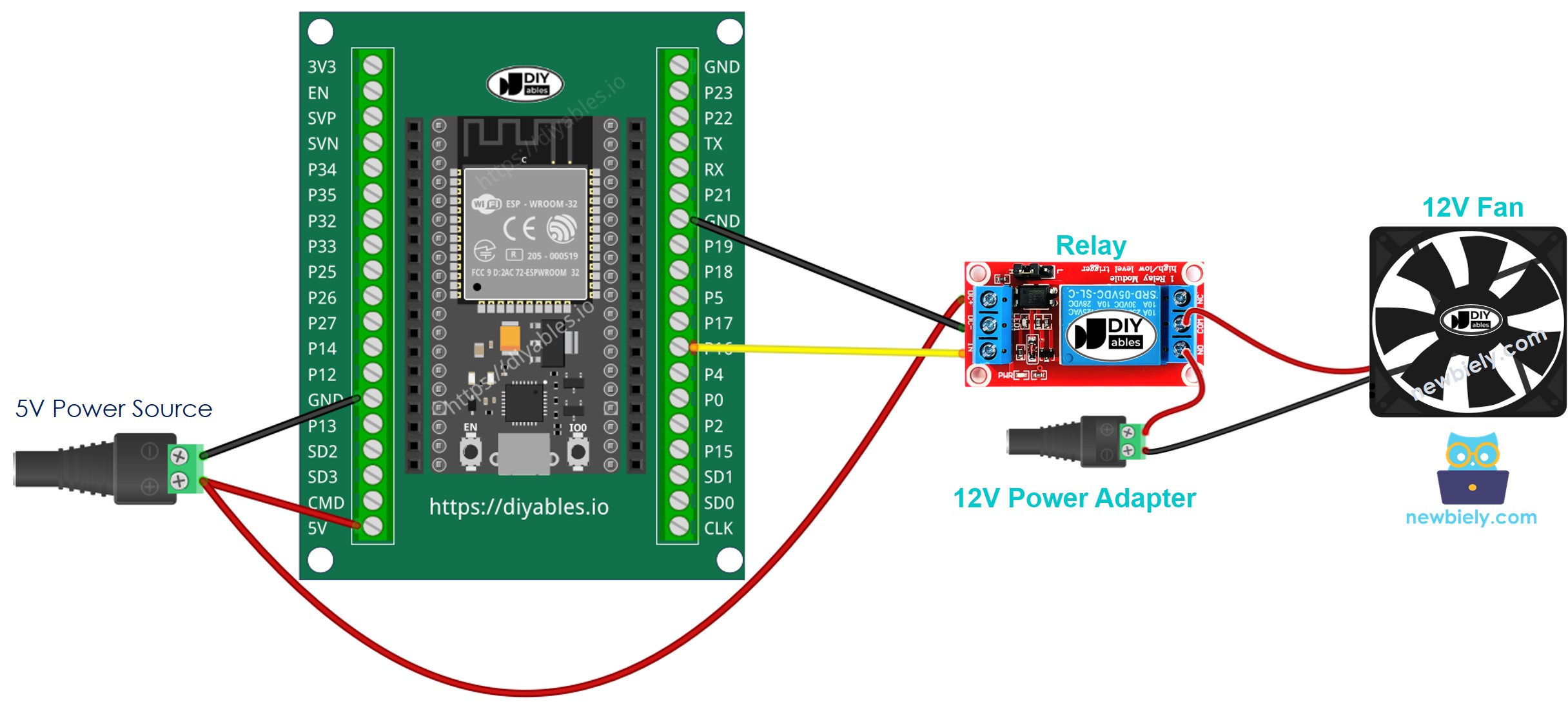 ESP32 배선 및 팬 제어 방법