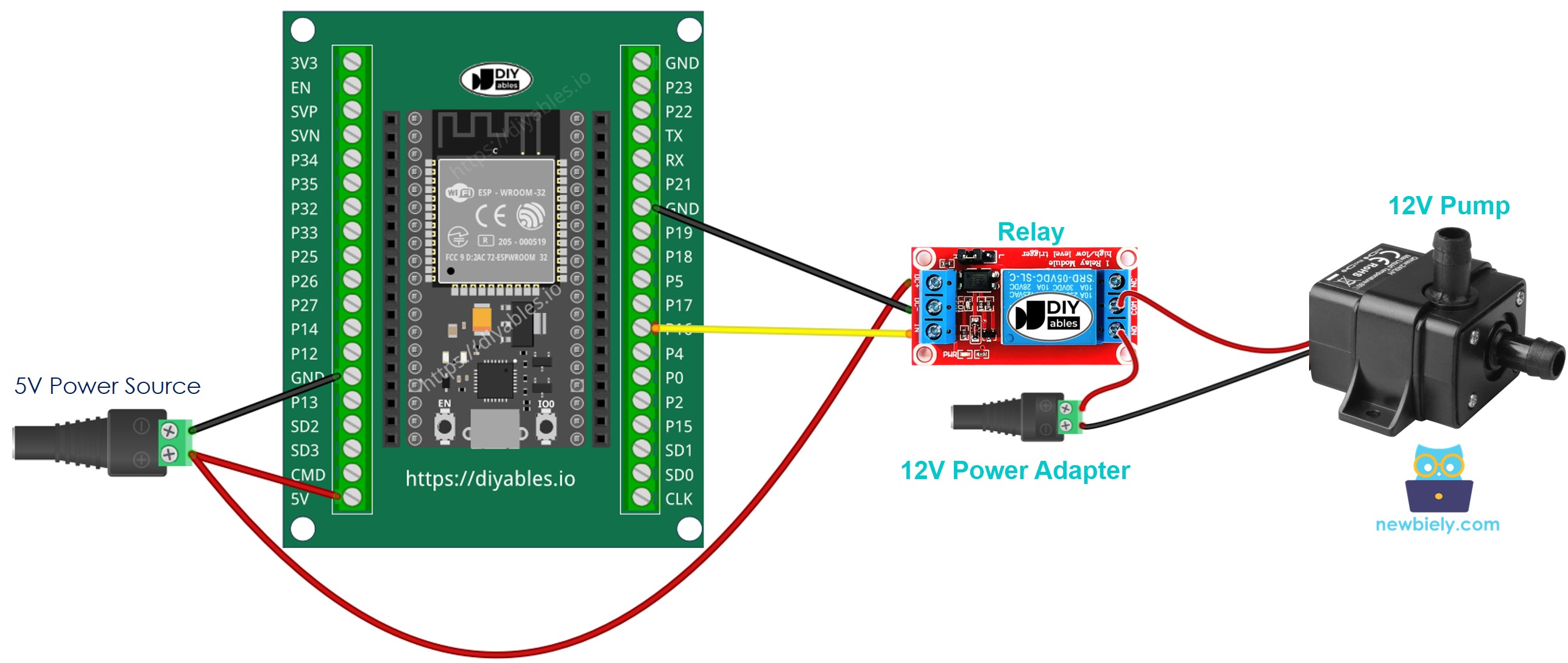 ESP32와 펌프 연결 및 제어 방법