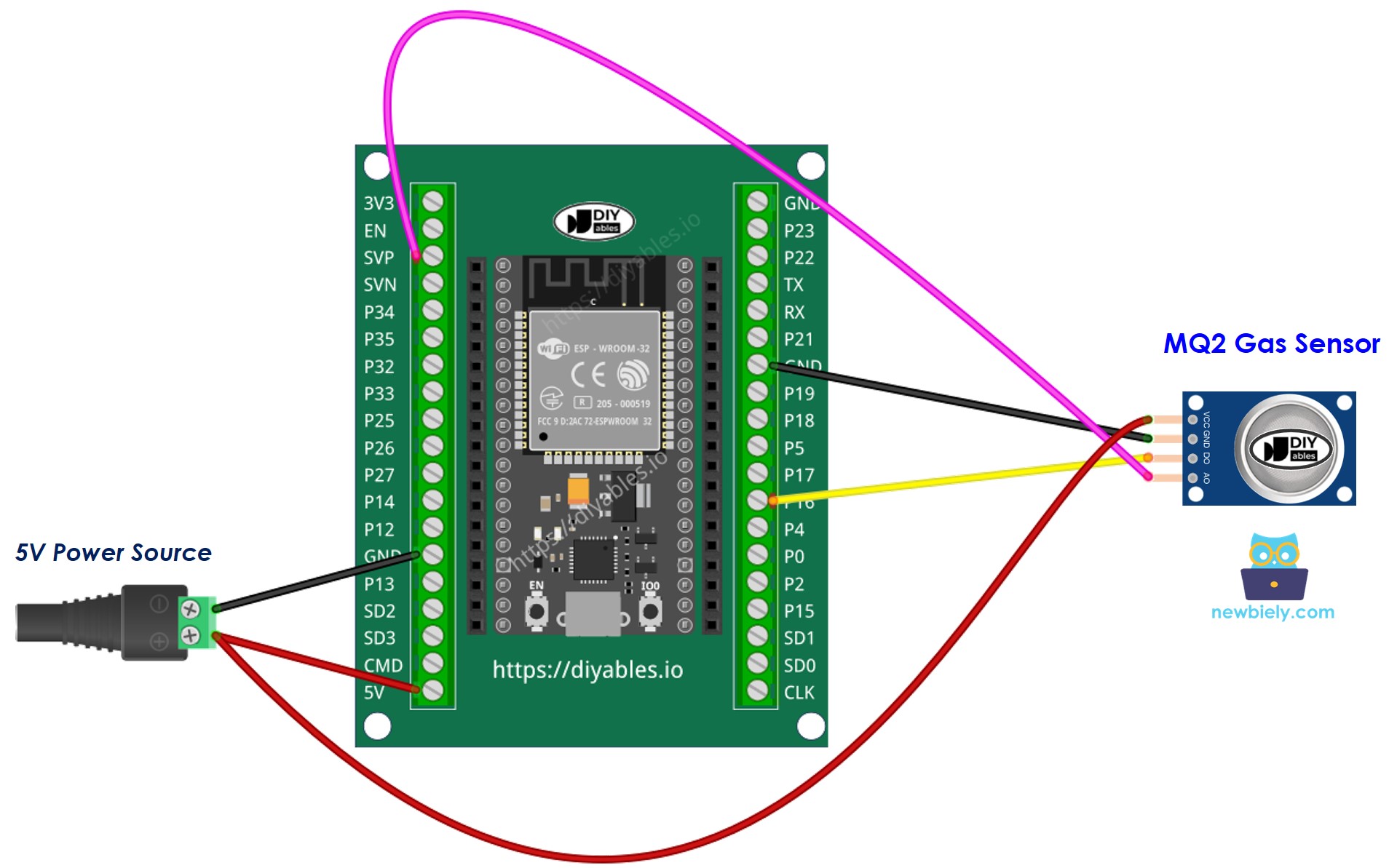 ESP32와 가스 센서 연결 방법