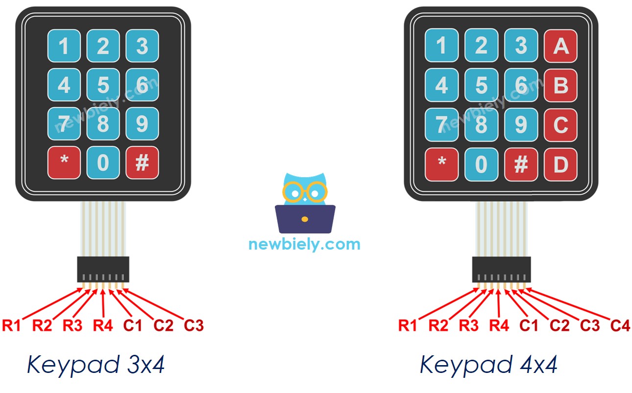 Keypad pinout