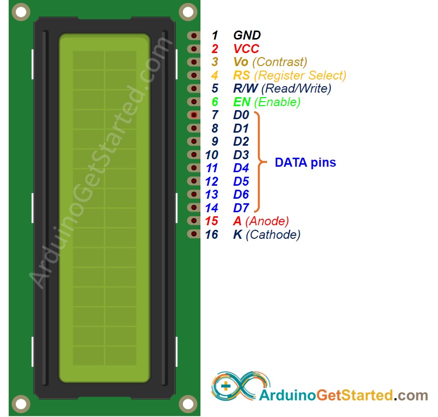 LCD Pinout