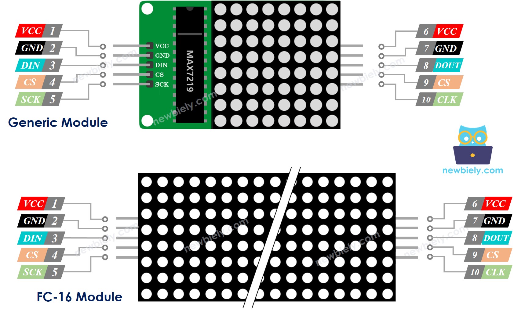 LED matrix 사용법 핀아웃