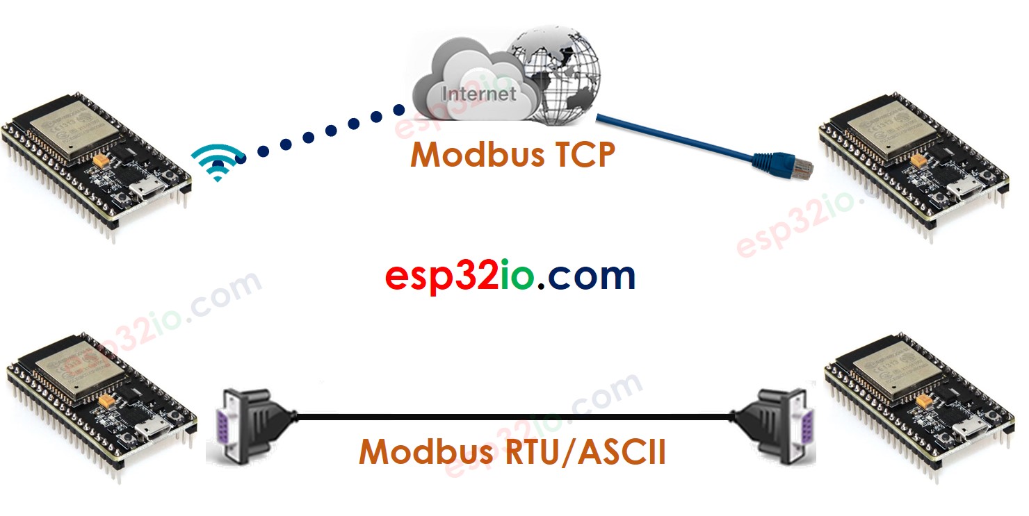 modbus tcp vs modbus rtu/ascii